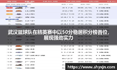 武汉篮球队在精英赛中以50分稳居积分榜首位，展现强劲实力